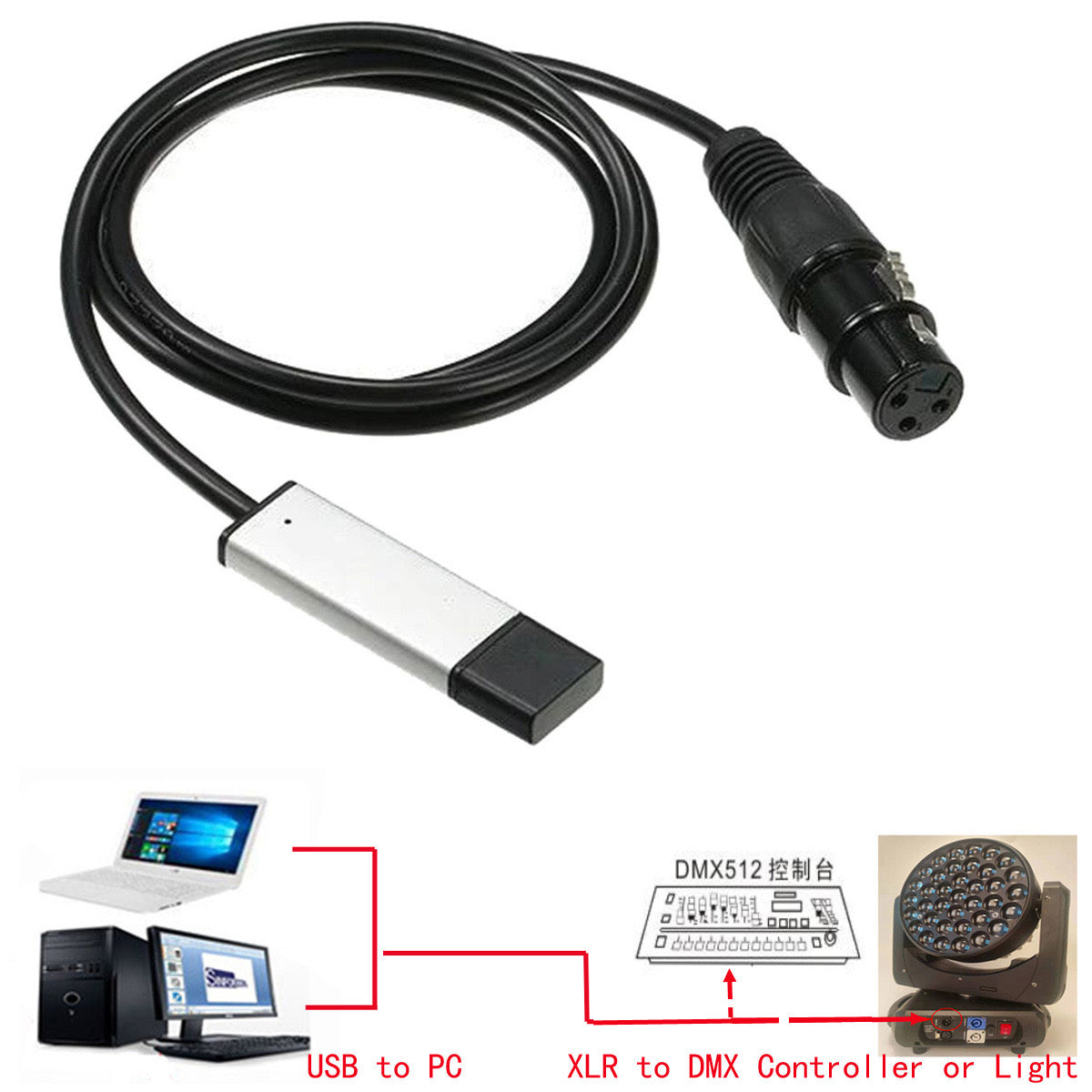 Interfaz DMX Usb