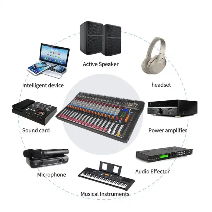 Mixer 16 Canales CT16