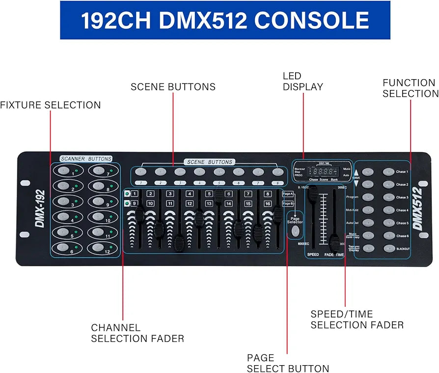 DMX System 512/192 Canales