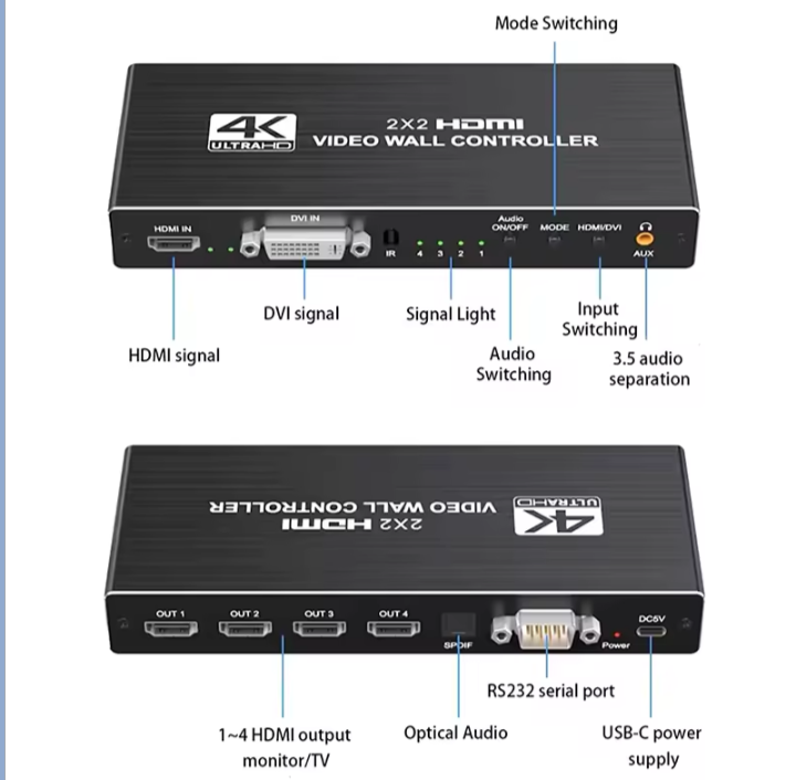 Video Wall Controlar 2x2 4C 4K
