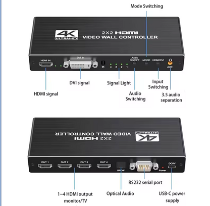 Video Wall Controlar 2x2 4C 4K